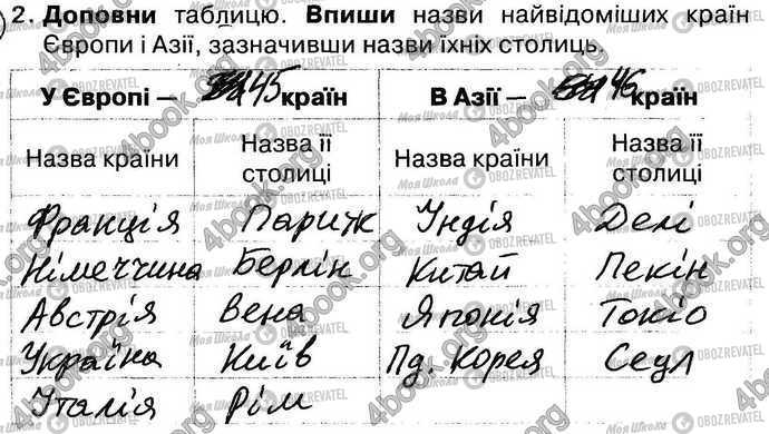 ГДЗ Природоведение 4 класс страница Стр22 Впр2